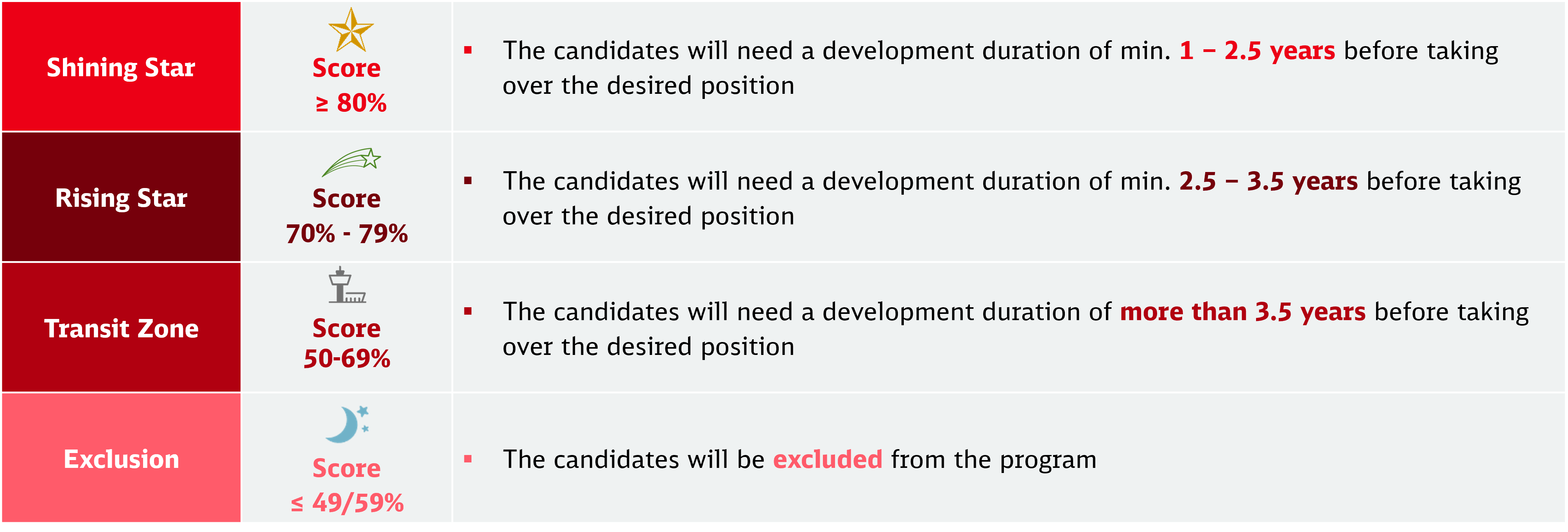 Talent Profiling DB Rail Academy talent-profiling-db-rail-academy